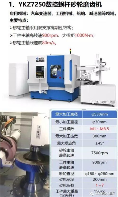 精密世界 用心 制 智 志 造 秦川集團(tuán) 工廠開(kāi)放日 新品推介 上